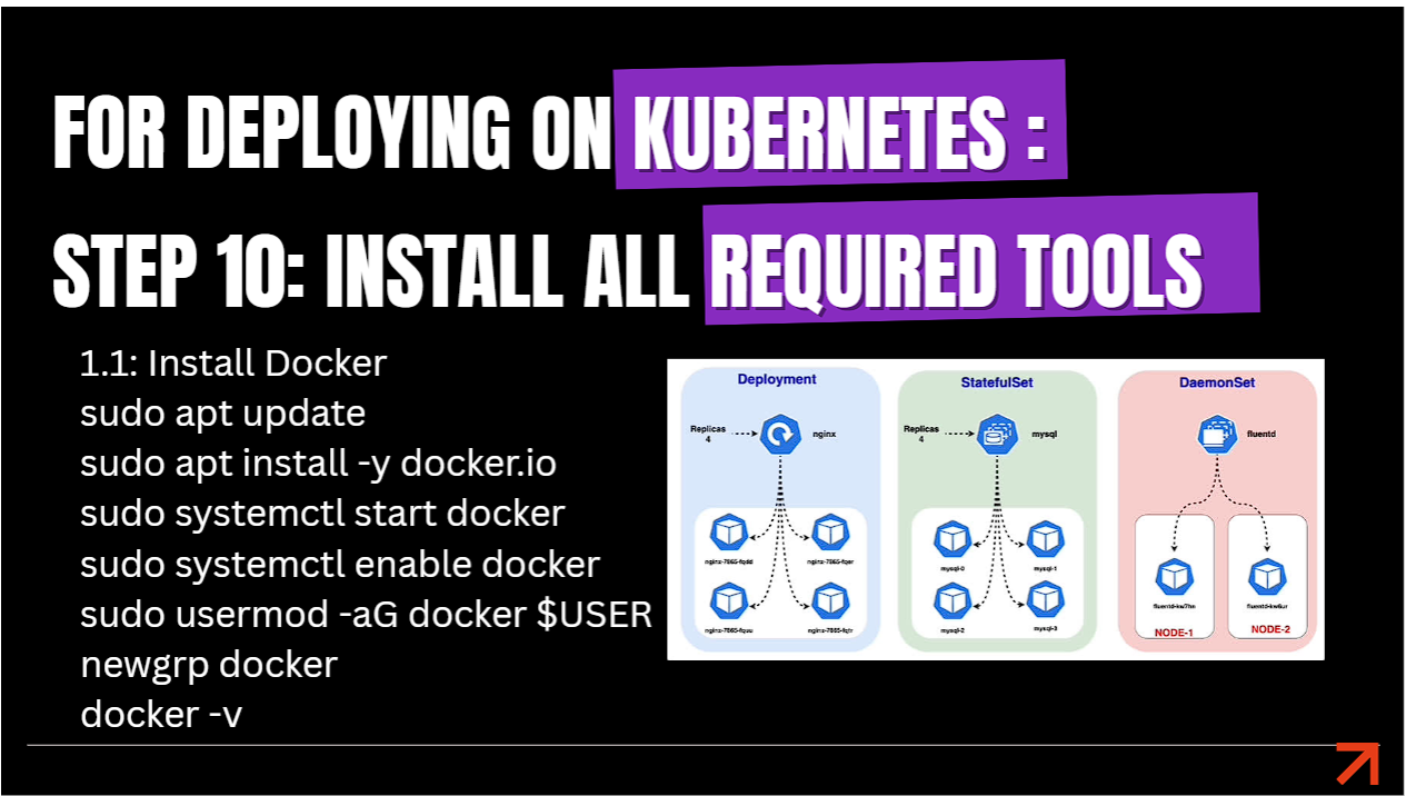 Step 10.1 Install Docker Engine