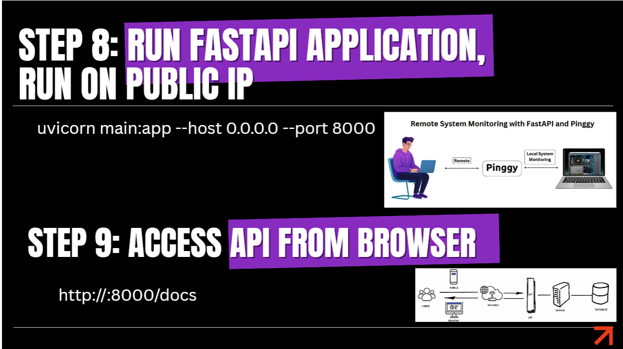 Step 9 Access OpenAPI Swagger Interface