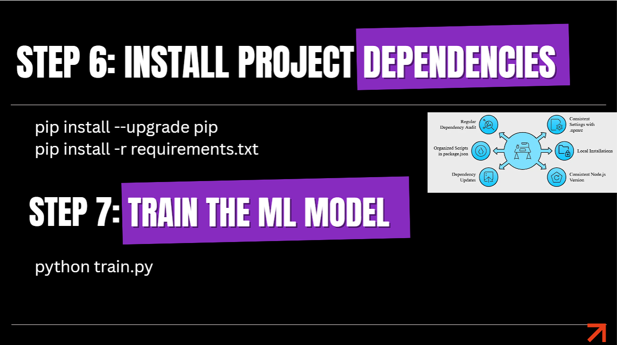 Step 6 and 7 Install Dependencies and Train Model