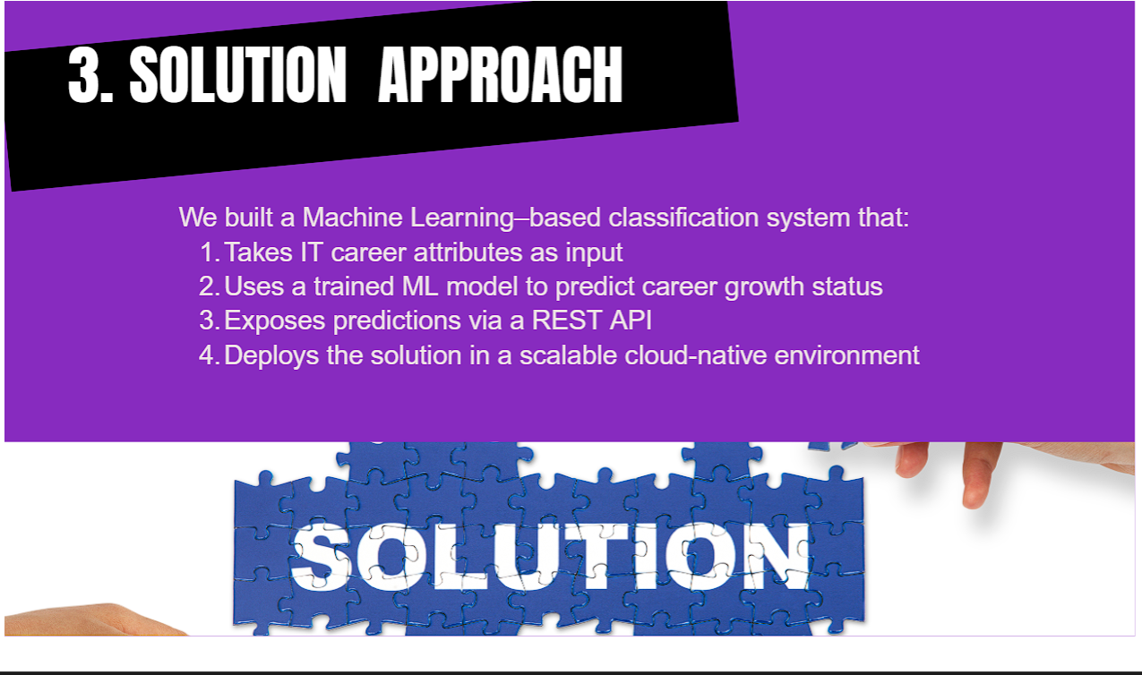 Solution Architecture Machine Learning Classification
