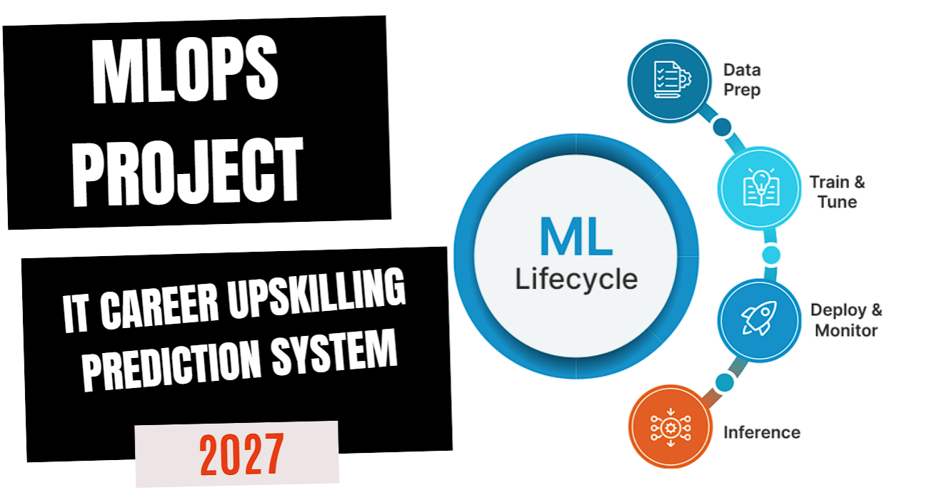 MLOps IT Career Upskilling Prediction Project Cover
