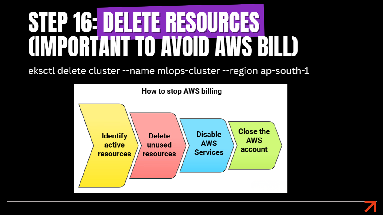 Step 16 Delete Resources EKS Teardown