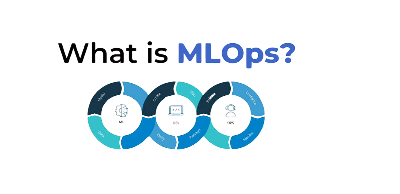 What is MLOps Definition