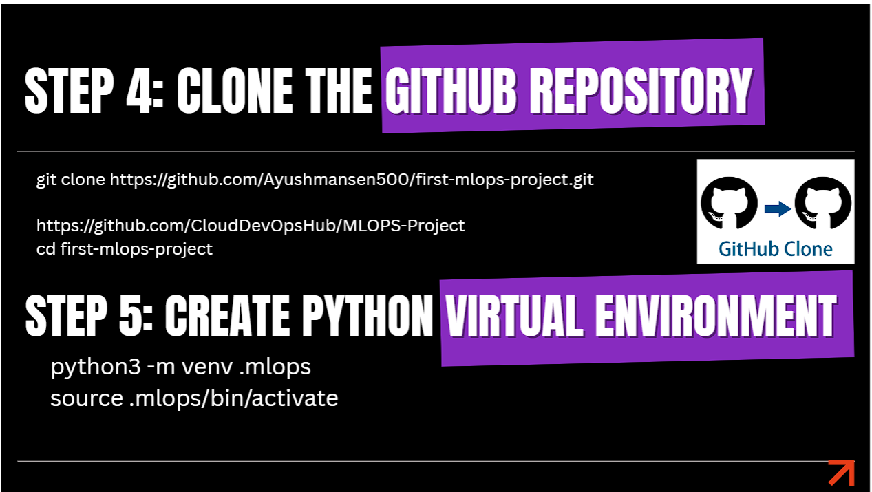 Step 4 and 5 Clone GitHub Repo and Virtual Environment