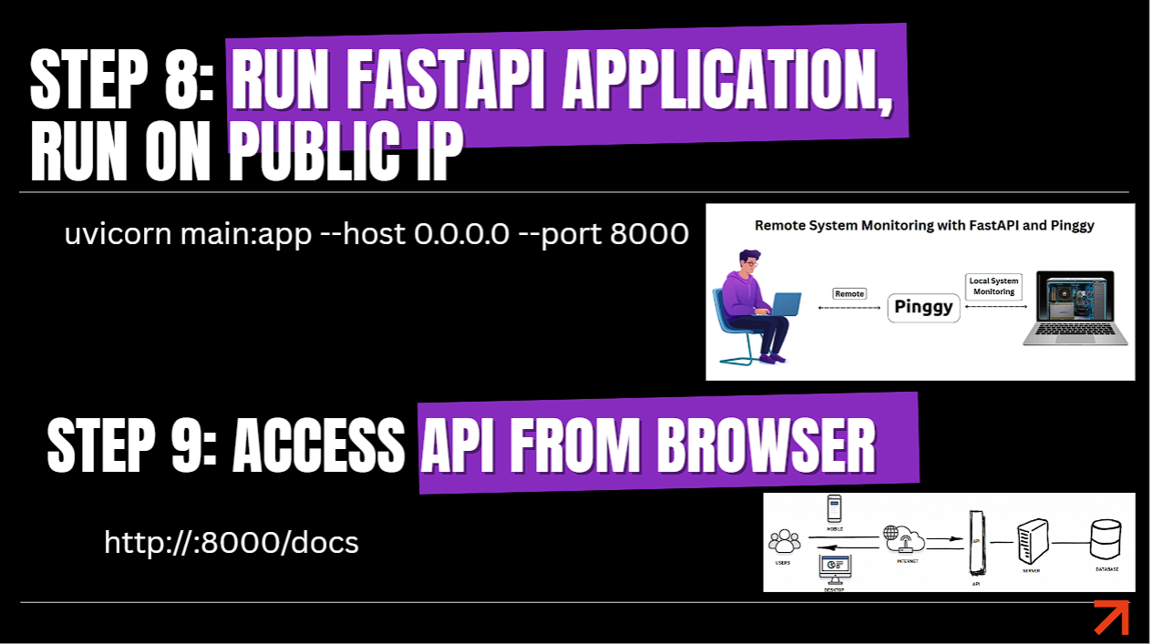 Step 8 Run FastAPI Application via Uvicorn