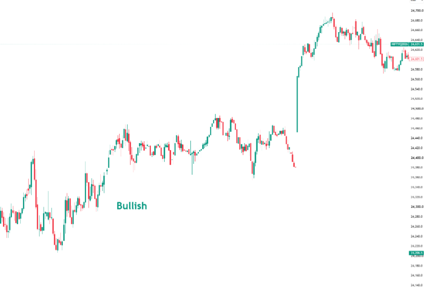 Bullish uptrend example on Nifty chart showing higher highs and higher lows