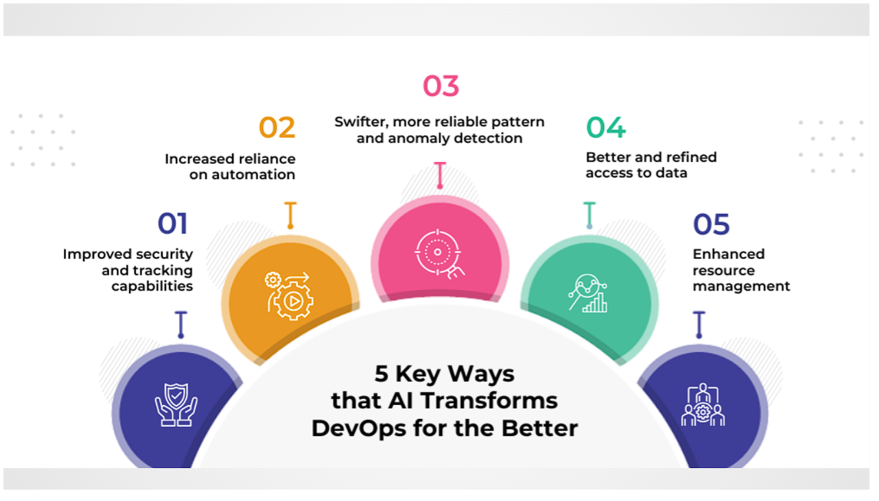 5 Key Ways AI Transforms DevOps
