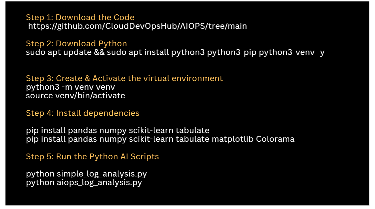 Step-by-step Execution Guide Terminal Commands