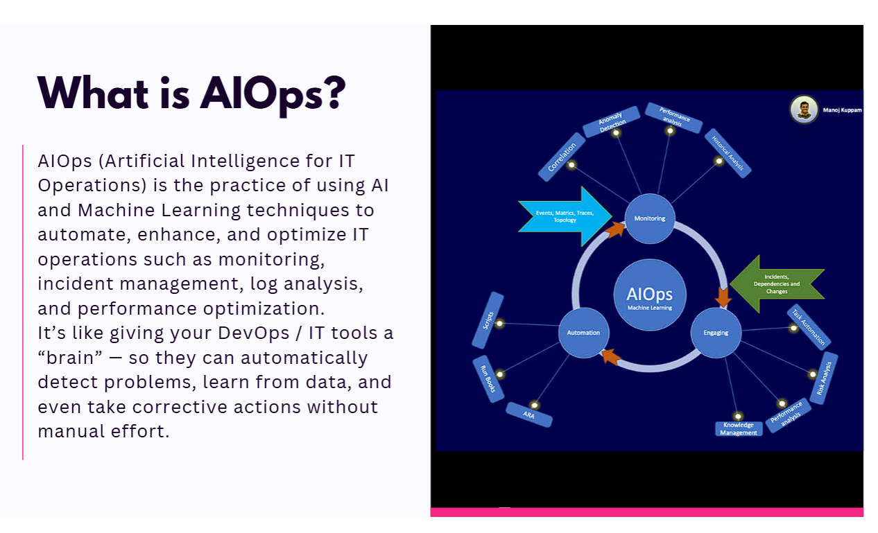 What is AIOps Definition