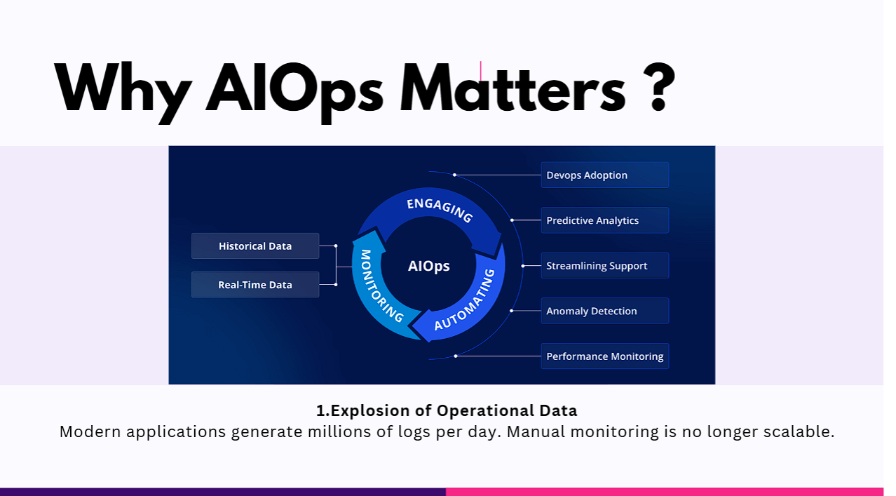 Why AIOps Matters Data Explosion