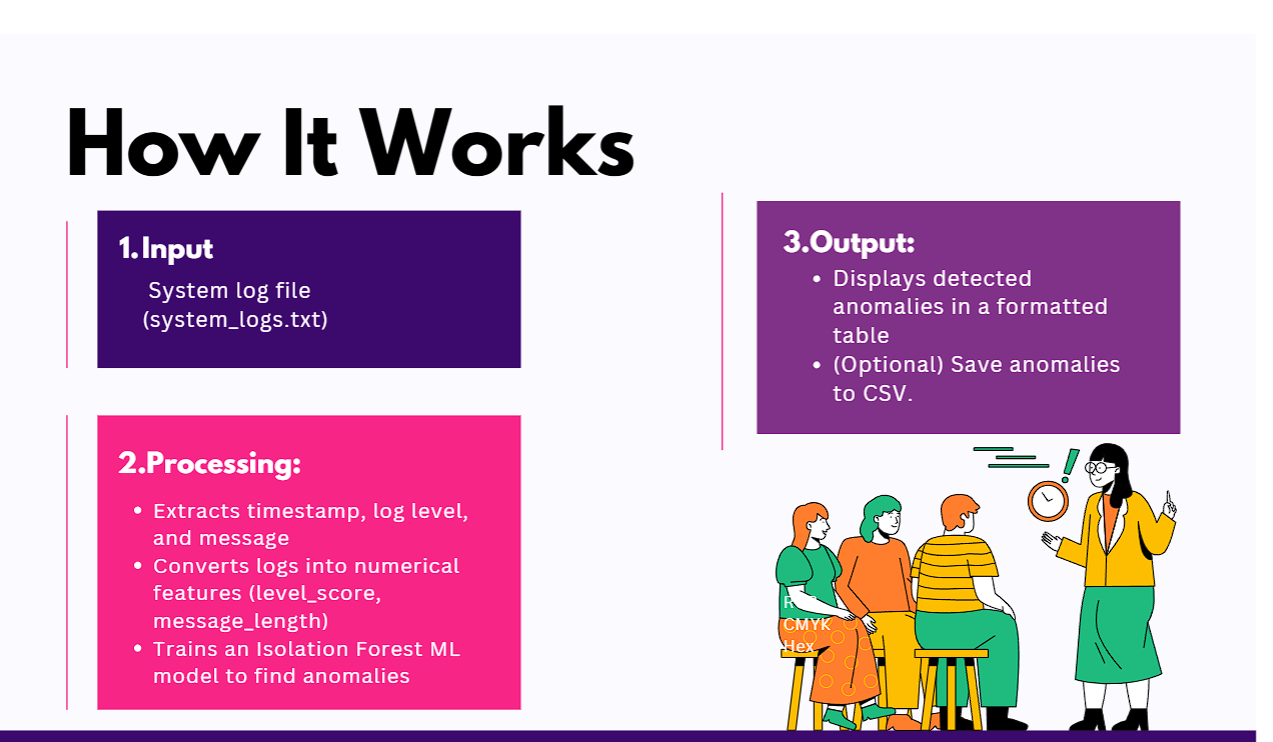 SmartLog Pipeline Architecture How It Works