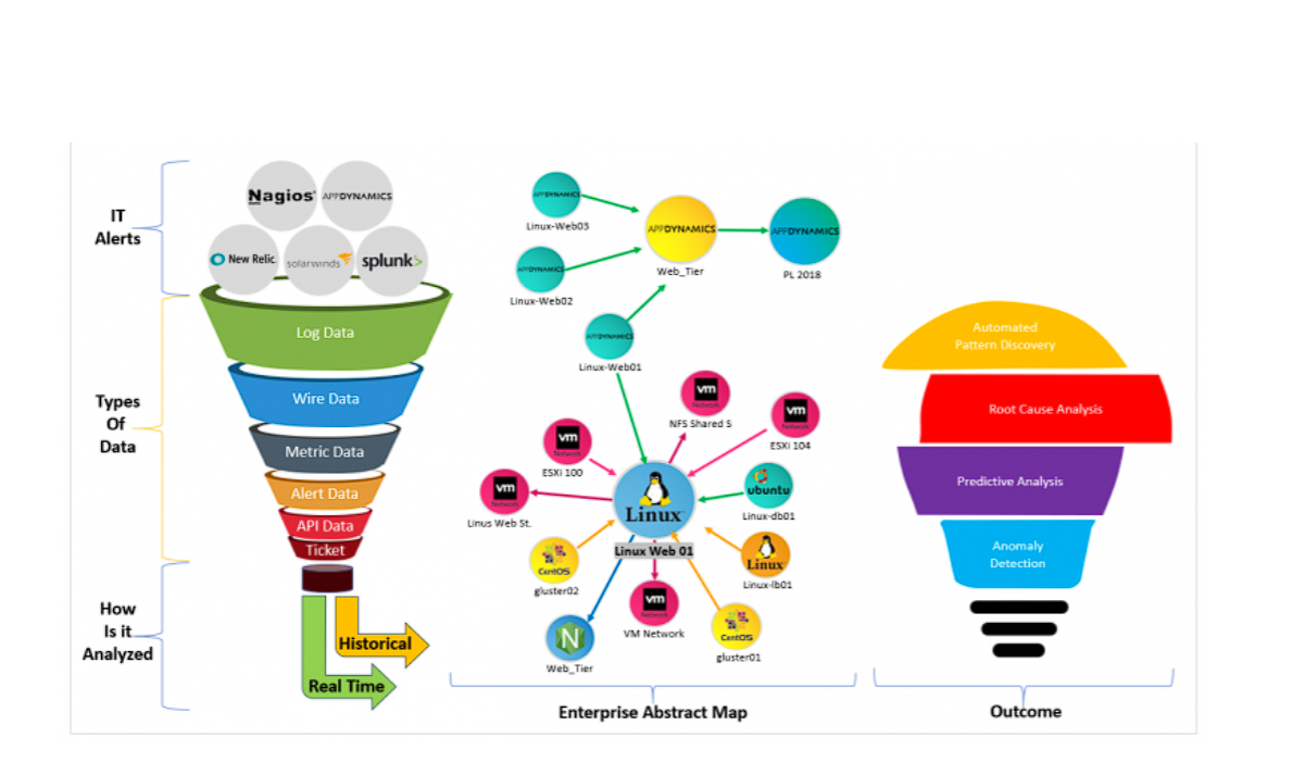 Data Ingestion & Monitoring Architecture