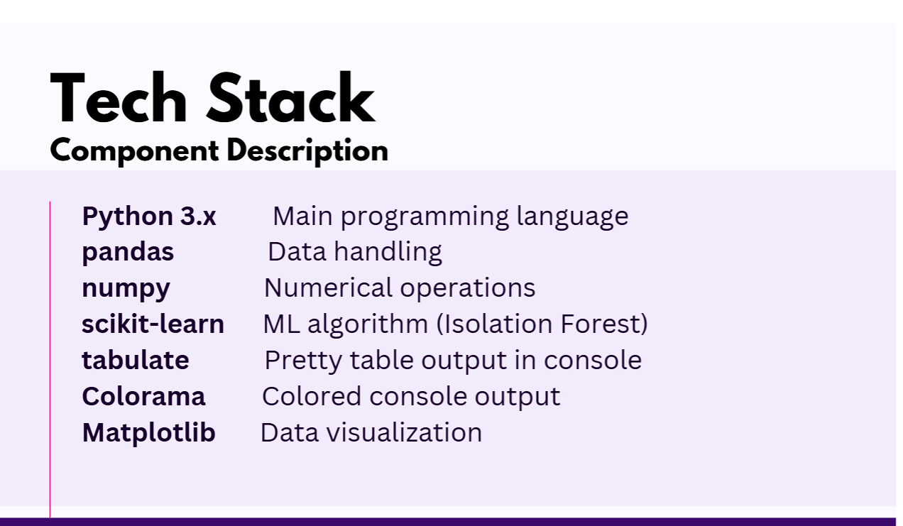 SmartLog Tech Stack Components Table