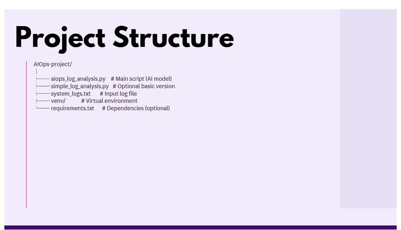 Repository File Structure AIOps Project