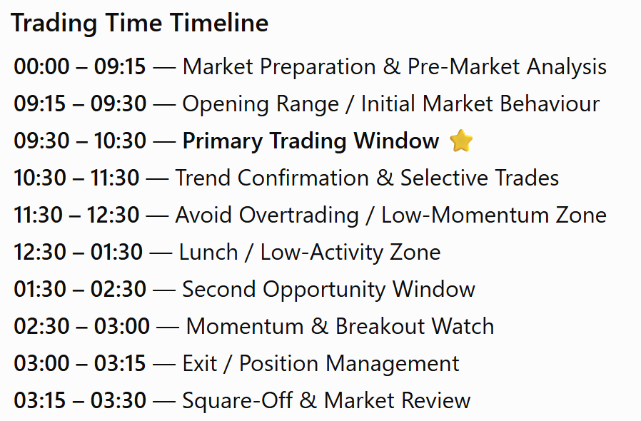 SEBI Closing Auction Session new market timing timeline for F&O stocks