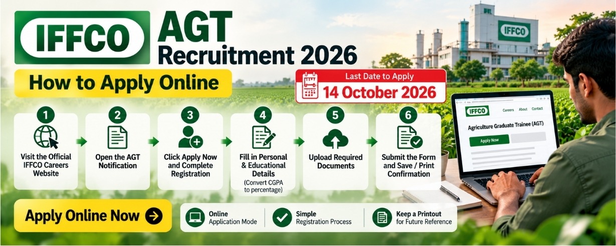 IFFCO AGT Selection Process