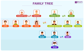 Blood Relations cover