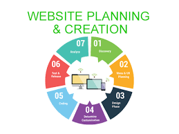 Website Planning and Creation-Self Learning Course cover