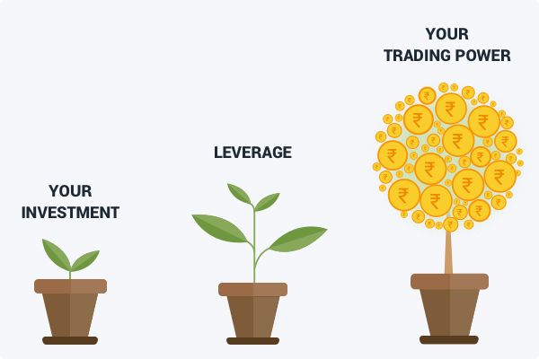Understanding Margins cover