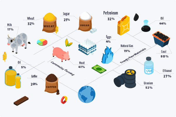 Commodities Intermediate cover