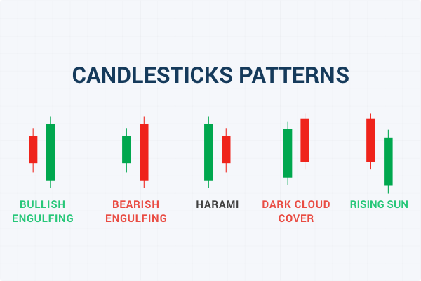 Candlestick Pattern cover