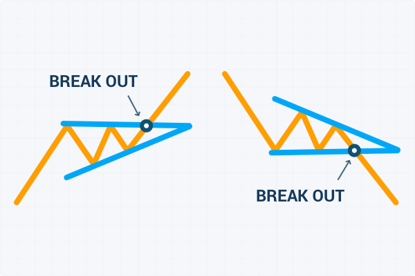 Breakouts Chart Pattern cover
