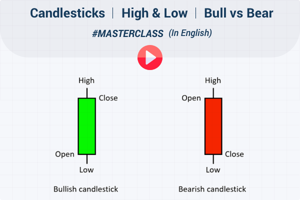 Technical Analysis Part 2- English | Candlesticks| High & Low| Bull vs Bear | Masterclass by 5paisa cover
