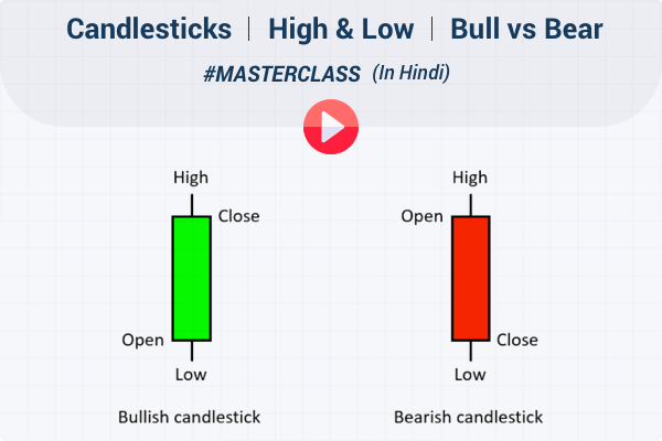टेक्निकल एनालिसिस पार्ट 2- हिंदी | कैंडलस्टिक्स | प्राइस | हाई & लो| Masterclass by 5paisa cover