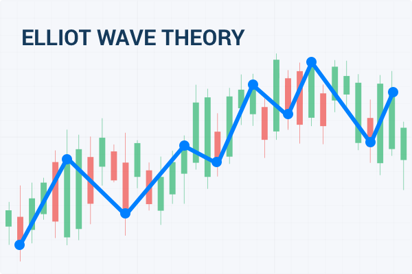 Elliot Wave Theory(only in 15 min) cover