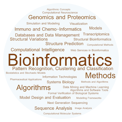Hands-on Training on Basic Bioinformatics Tools & Software- Free Webinar 18th Oct- 4 PM cover
