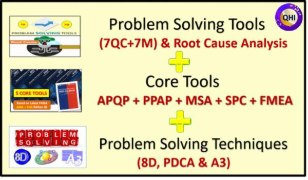 Problem Solving Tools 7QC,7M and Root Cause Analysis ,Core Tool and Problem Solving Techniques 8D, PDCA and A3Package cover