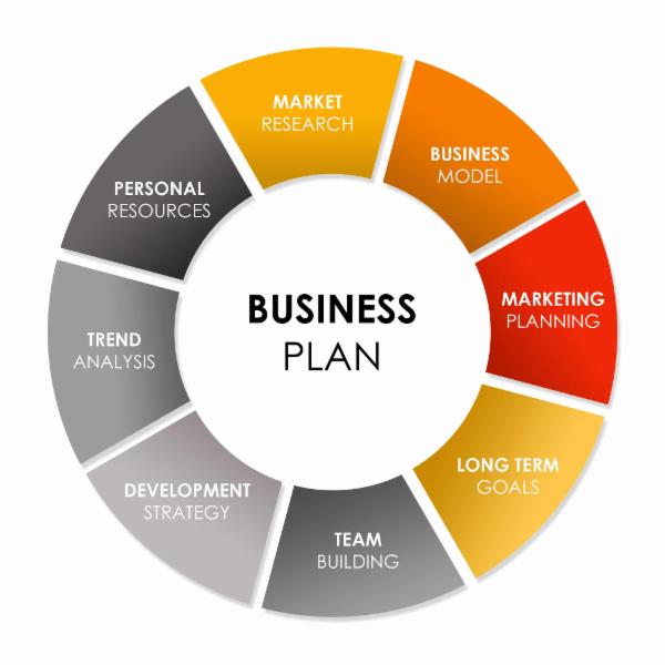 Effective Business plan cover