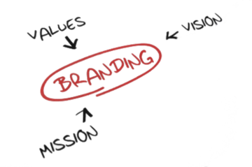 PERSONAL BRANDING cover