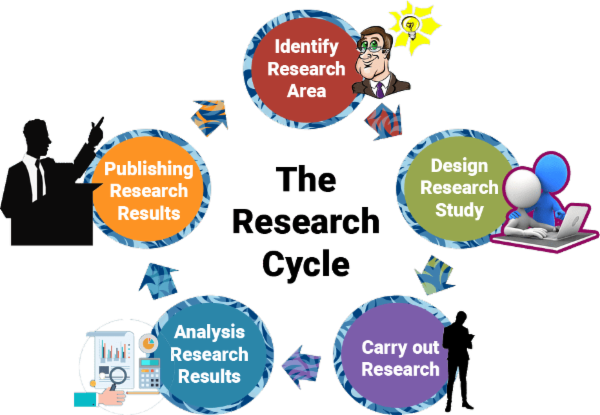Research Paper Publishing : Free Webinar cover