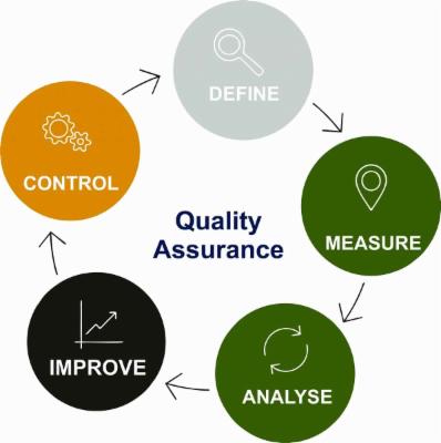 Pharmaceuticals Quality control & Assurance cover