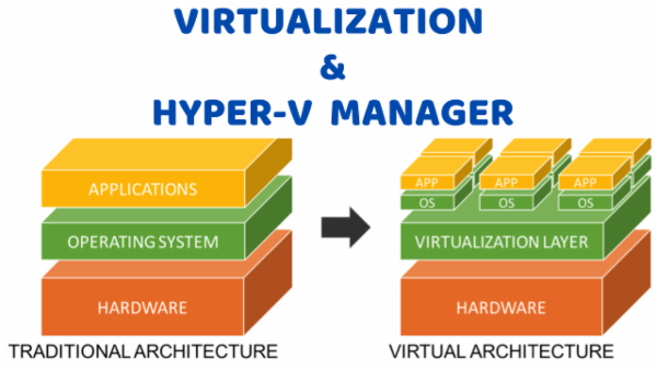 VIRTUALIZATION & HYPER-V MANAGER cover