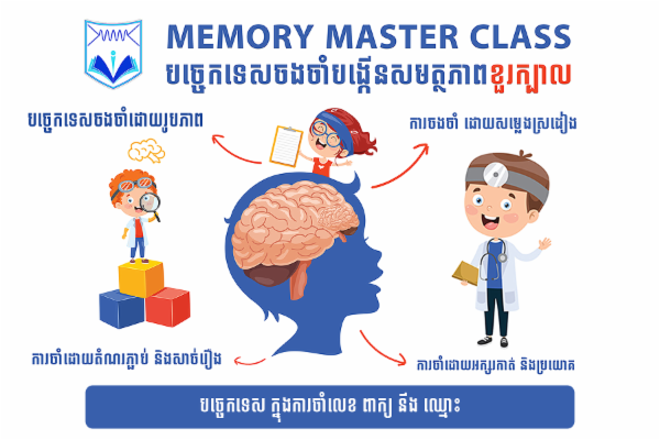Memory Master Class cover