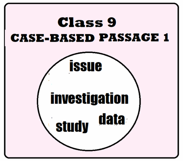 Term II 2021-22 Class 9 Case-based factual Passage -1, Qs & Answer key cover