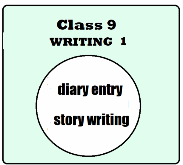 Term II 2021-22 Class 9 Writing -1, both Qs & Answer key cover
