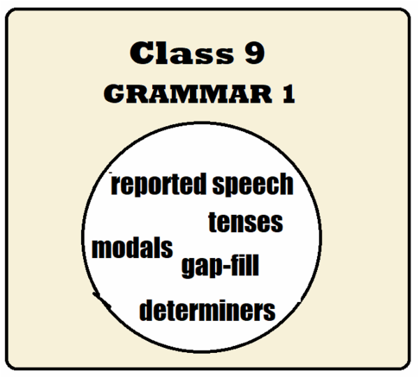 Term II 2021-22 Class 9 Grammar -1, Qs & Answer key cover
