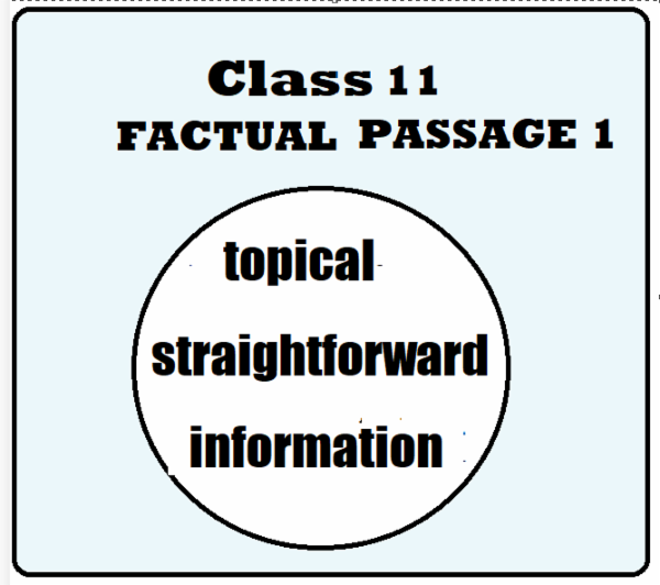 Term II 2021-22 Class 11 Factual/Descriptive Passage -1, Qs & Answer key cover