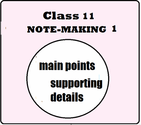 Term II 2021-22 Class 11 Note-making-1, Qs & Answer key cover