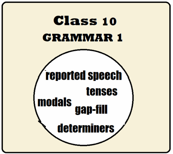 Term II 2021-22 Class 10 Grammar -1, Qs & Answer key cover