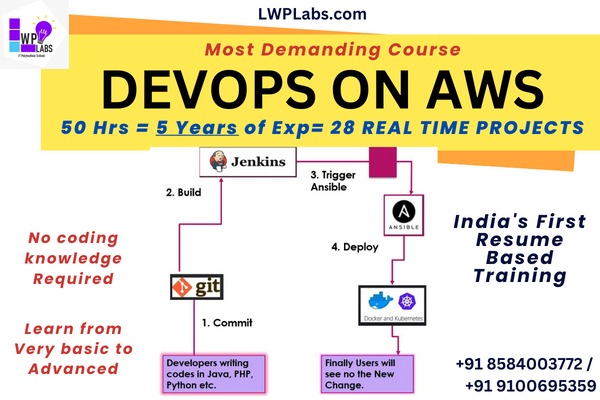 AWS CloudOps Engineer (DevOps on AWS) cover