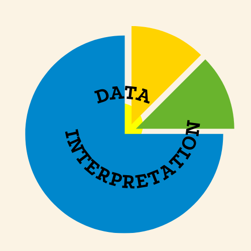 Quantitative Technique and Data Interpretation - An Introduction cover