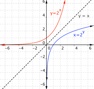Exponential and Logarithmic Functions cover