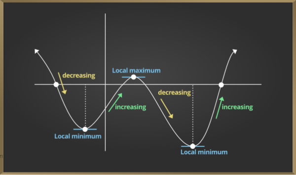 Applications of Derivatives cover