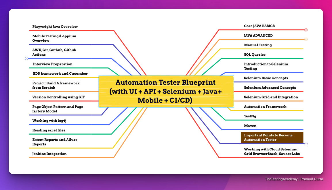 Special demo class automation tester blueprint
