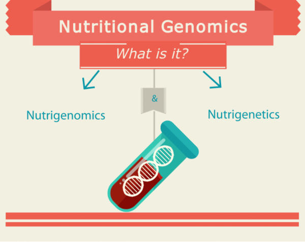 Nutrigenomics- Online Course cover