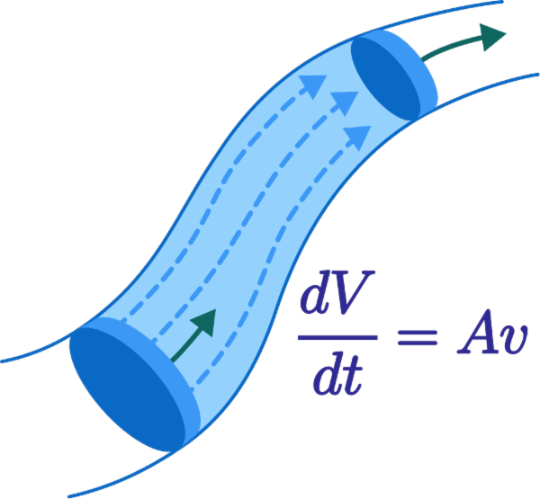 Differential Equations cover